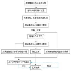 女人操女人逼网站基于直流电法的煤层增透措施效果快速检验技术